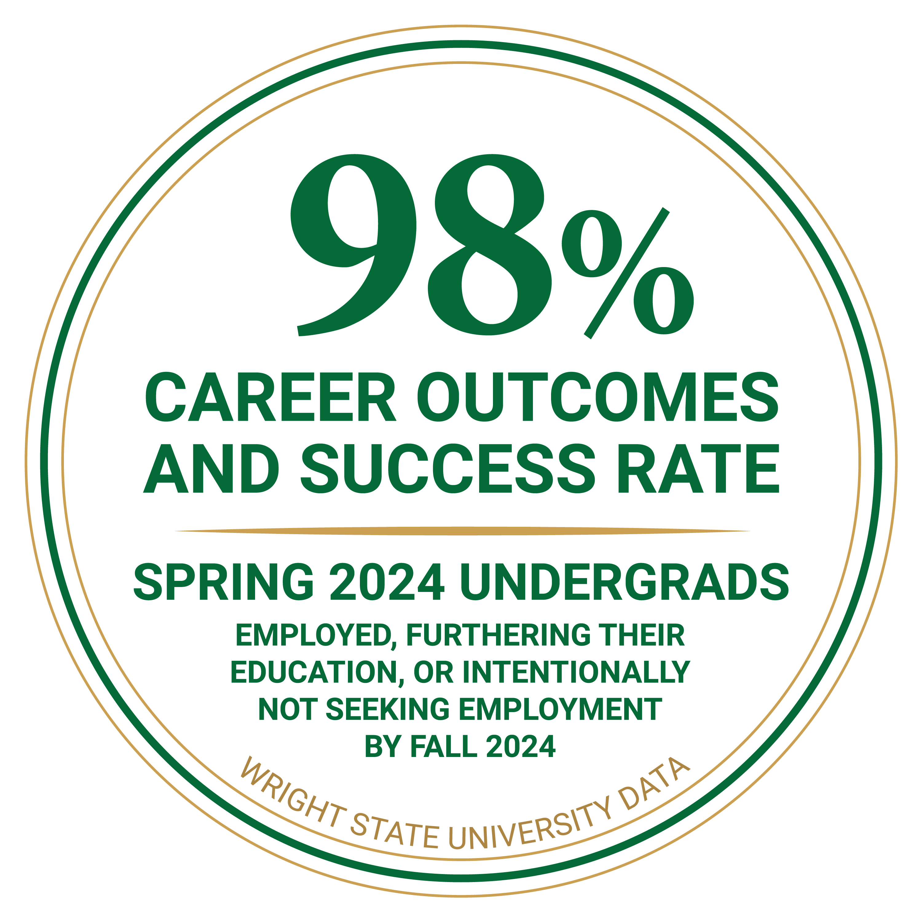 digital badge with 98% career outcomes and success rate for spring 2024 undergrads