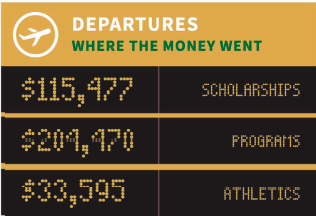2025 donor updates graphic