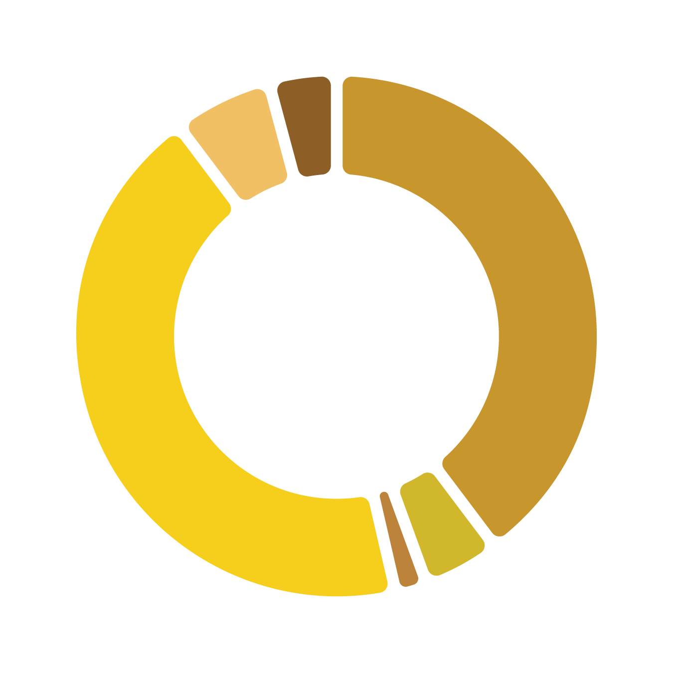 Pie Chart - Graduate Programs