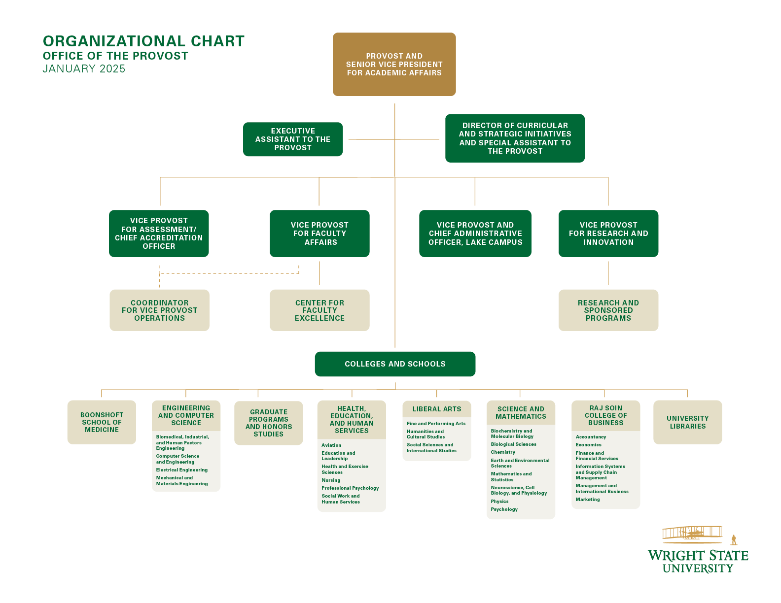 office of the provost organizational chart