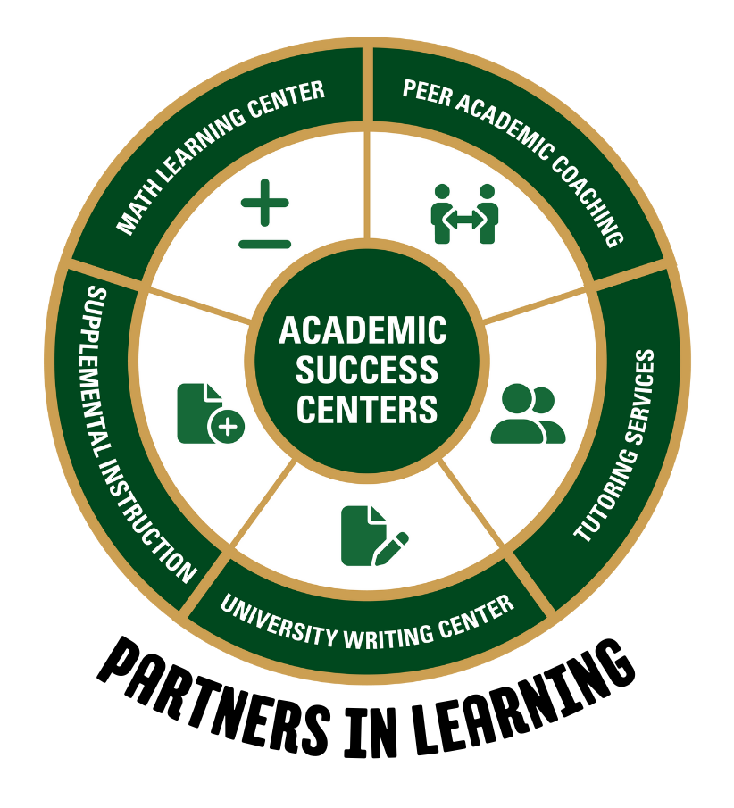 Circular infographic titled “Academic Success Centers” in the center, surrounded by six labeled segments: Math Learning Center, Peer Academic Coaching, Tutoring Services, University Writing Center, & Supplemental Instruction. Each segment includes an icon
