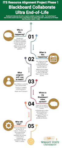 Collaborate Ultra Timeline